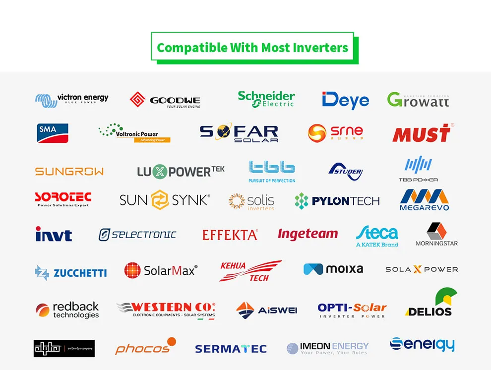 Consists of solar panels, inverter and battery Consists of solar panels, inverter and battery